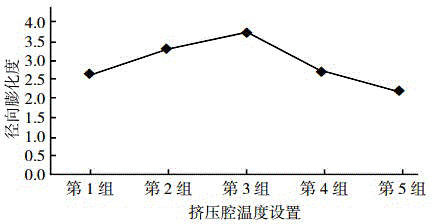 Laver-eggplant compound rice and making method thereof