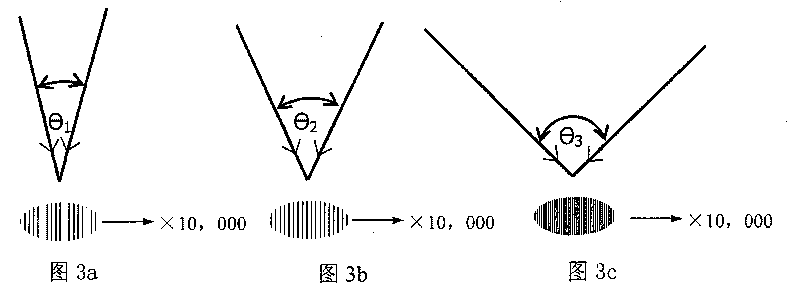 Optical anti-counterfeiting film used for certificates and application thereof