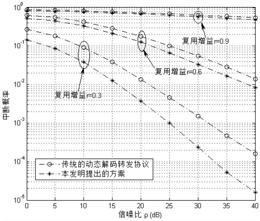 Dynamic decoding and forwarding relay method based on optimal time distribution