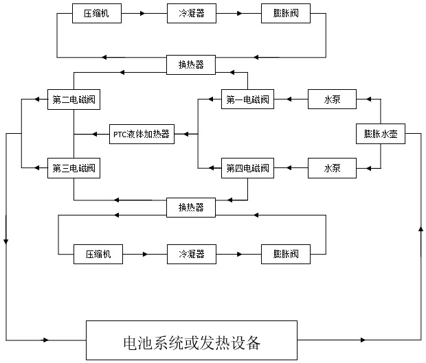 Energy-saving temperature adjusting device and control method thereof