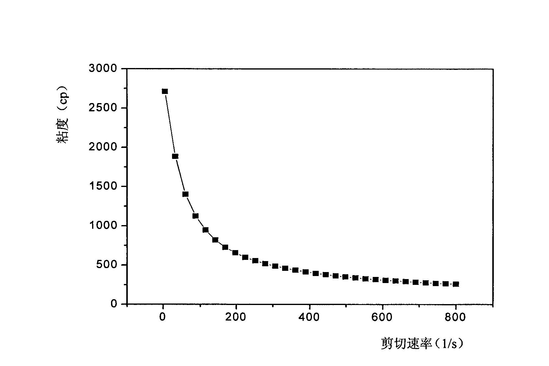 Comb polyurethane associated thickener and preparation method and application thereof