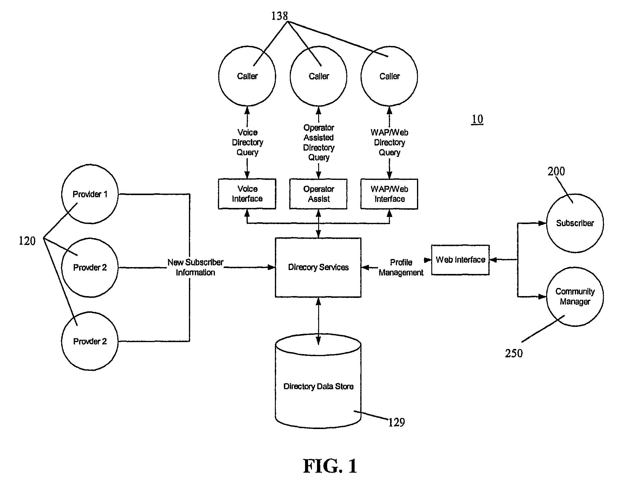 Communication connectivity via context association, advertising sponsorship, and multiple contact databases