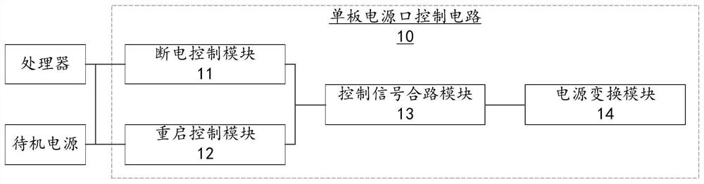 Single-board power supply control circuit and electronic equipment