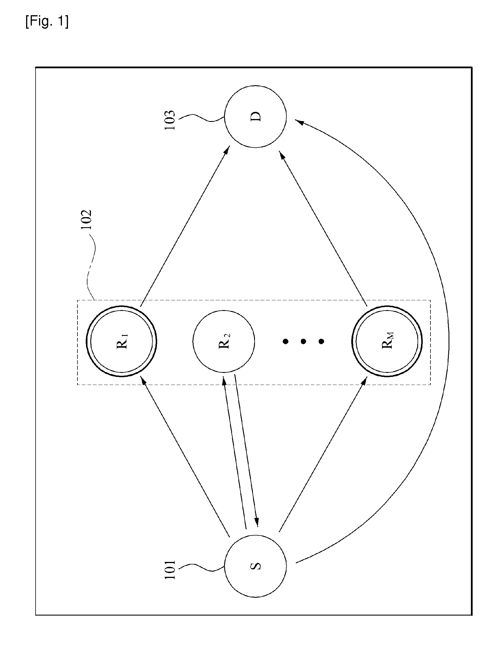 Wireless communication system and method for performing cooperative diversity using cyclic delay