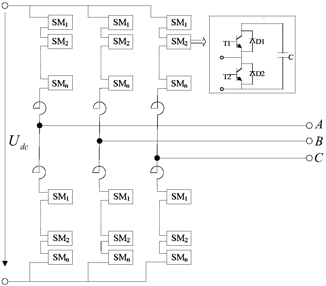Method for calculating loss of MMC (Modular Multilevel Converter)