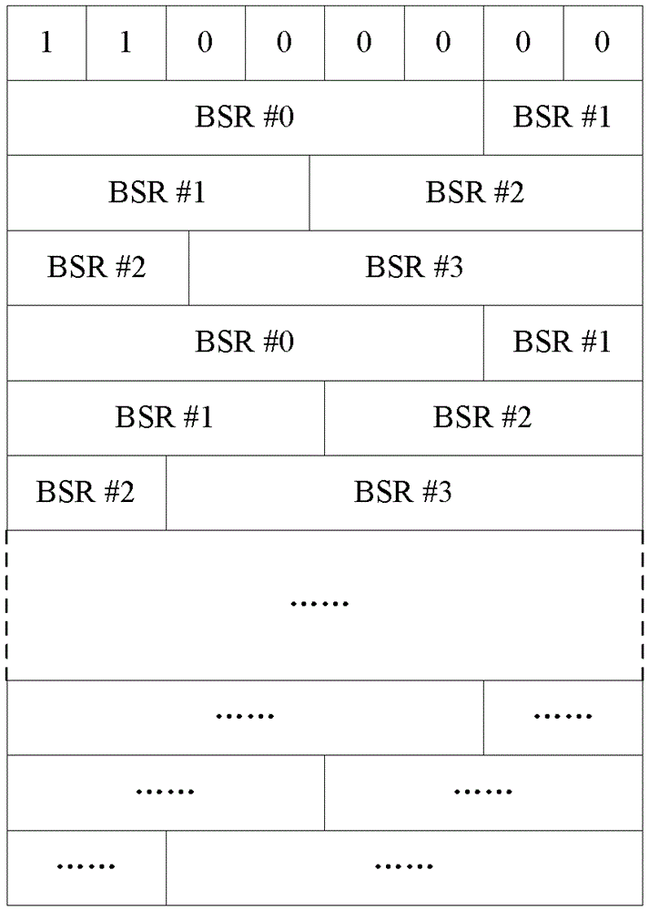 A method, device and system for realizing data scheduling