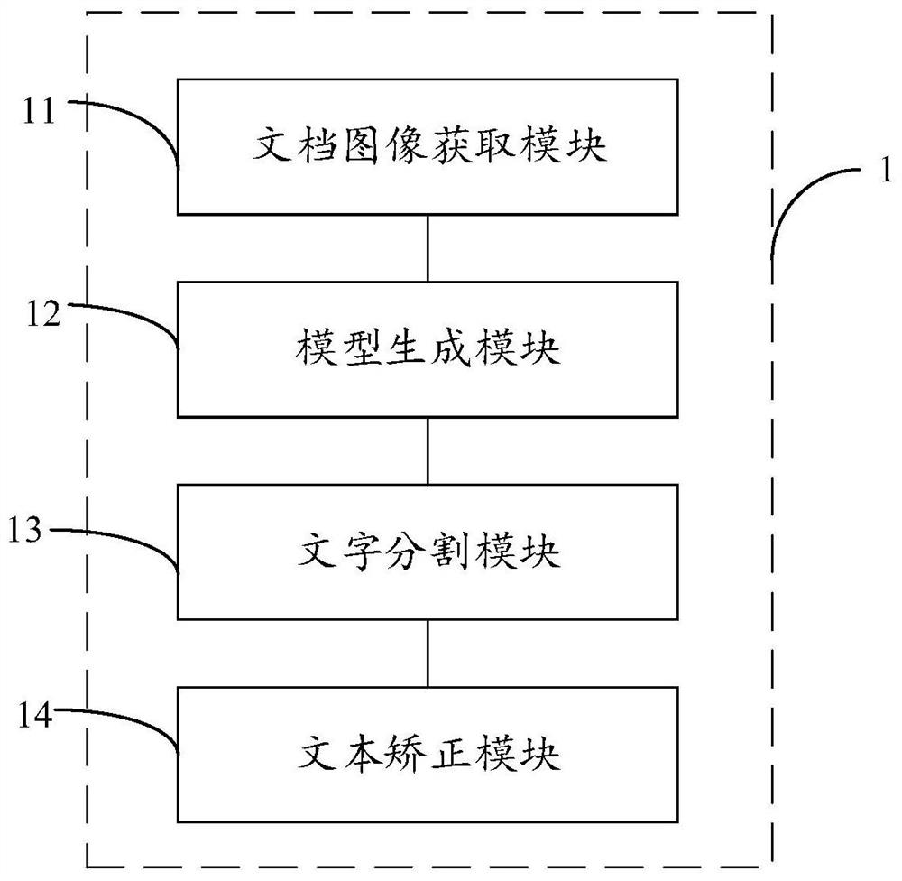 Deformed text correction method and system and character recognition method