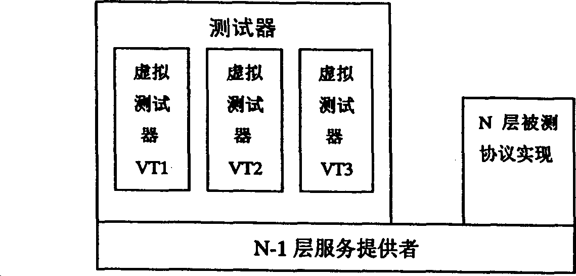 Virtual testing system in communication protocal conformance test and its method