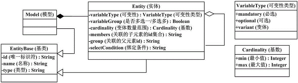 A Synchronization Method of General Software Product Line Domain Model and Application Model