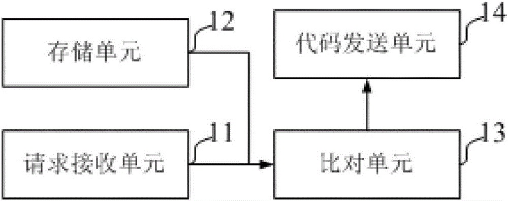 Method and system for achieving remote control function, server and remote control terminal