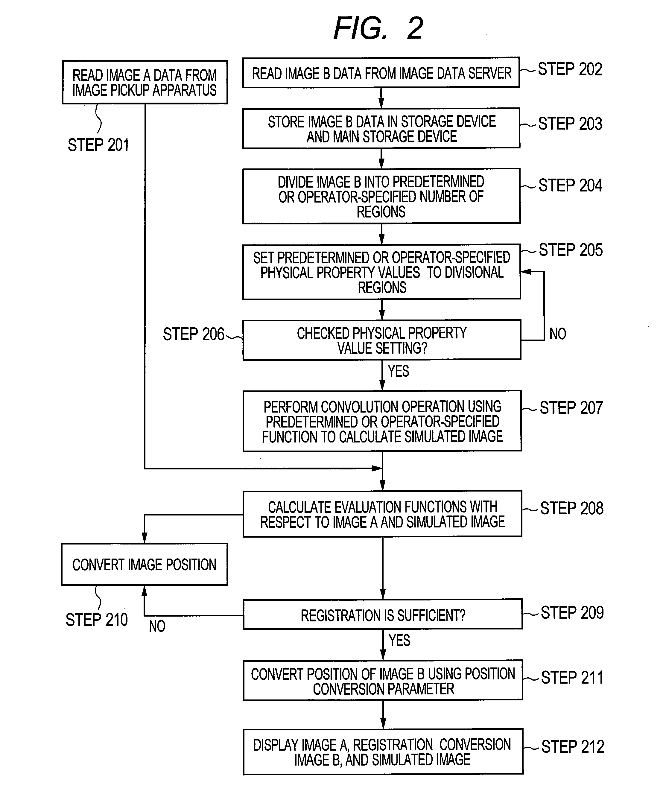 Image processing apparatus and image registration method