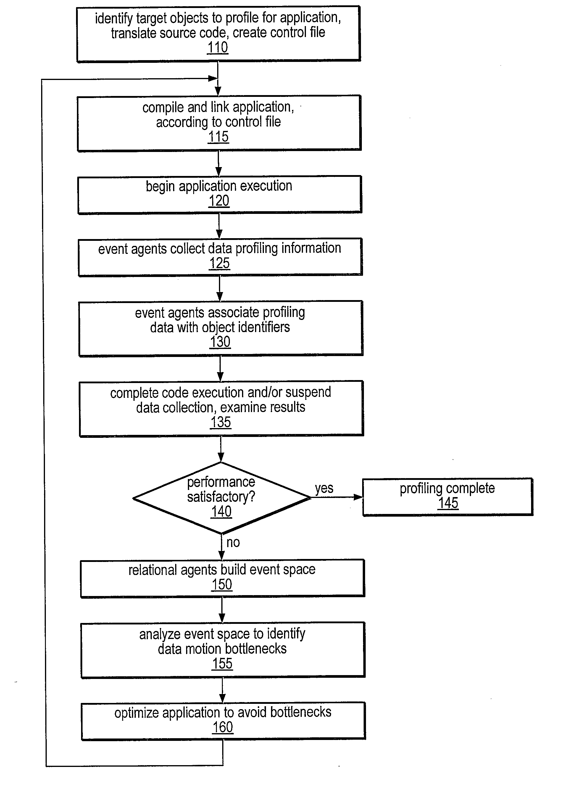 Method and Apparatus for Associating User-Specified Data with Events in a Data Space Profiler