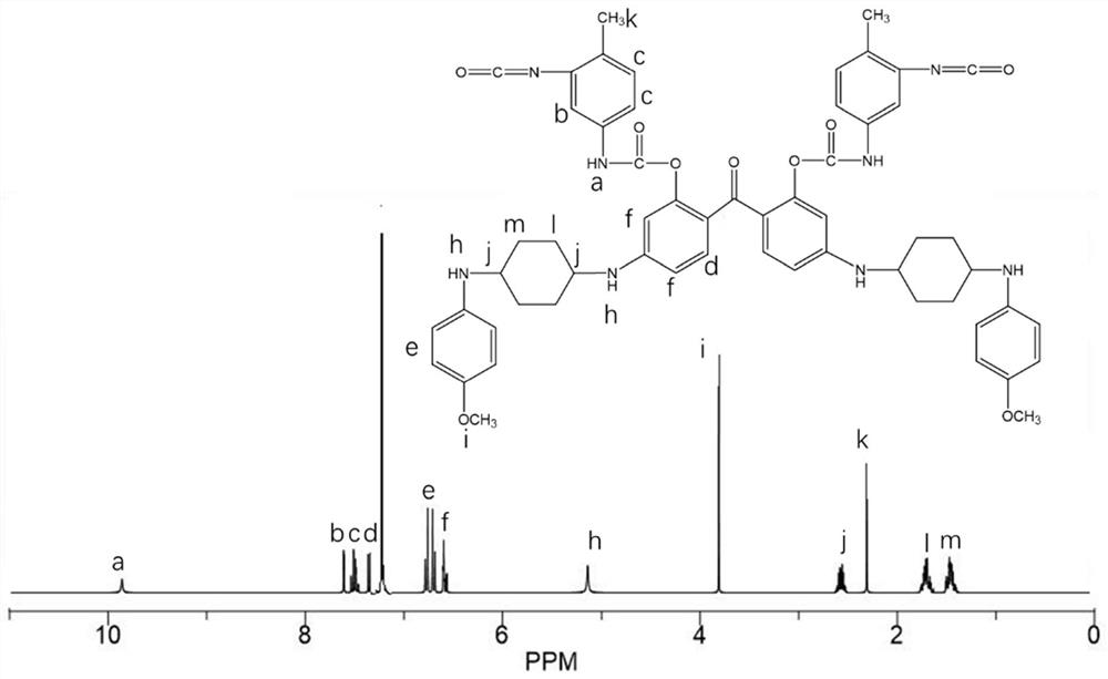 A kind of highly gloss-retaining and color-retaining acrylic acid modified polyurethane topcoat and preparation method thereof