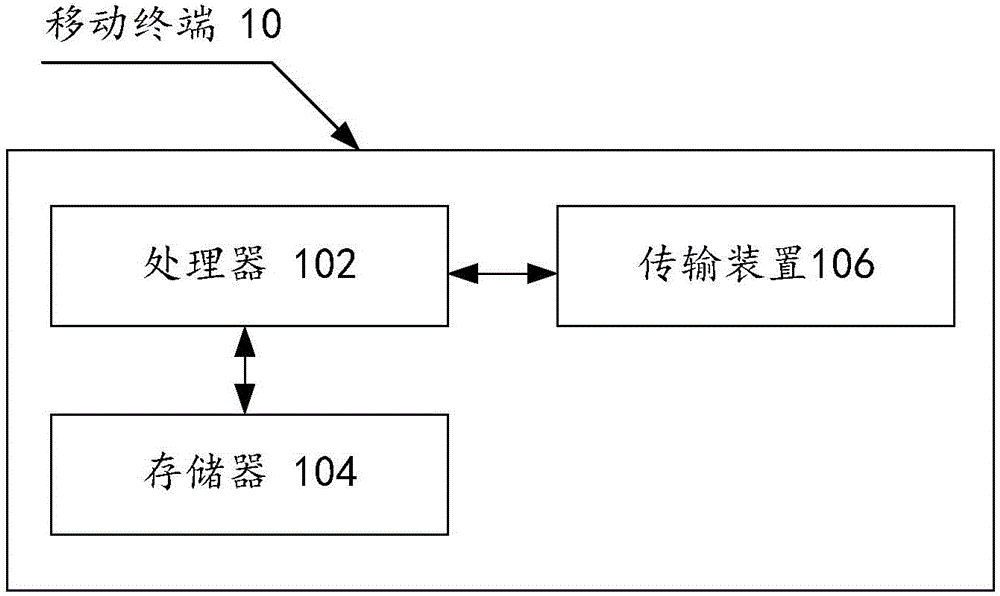 Processing method and device of search result