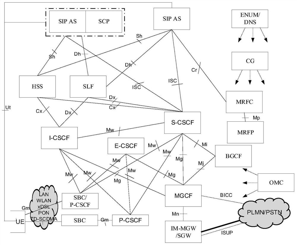 Subscriber number partition access method, device, equipment and medium