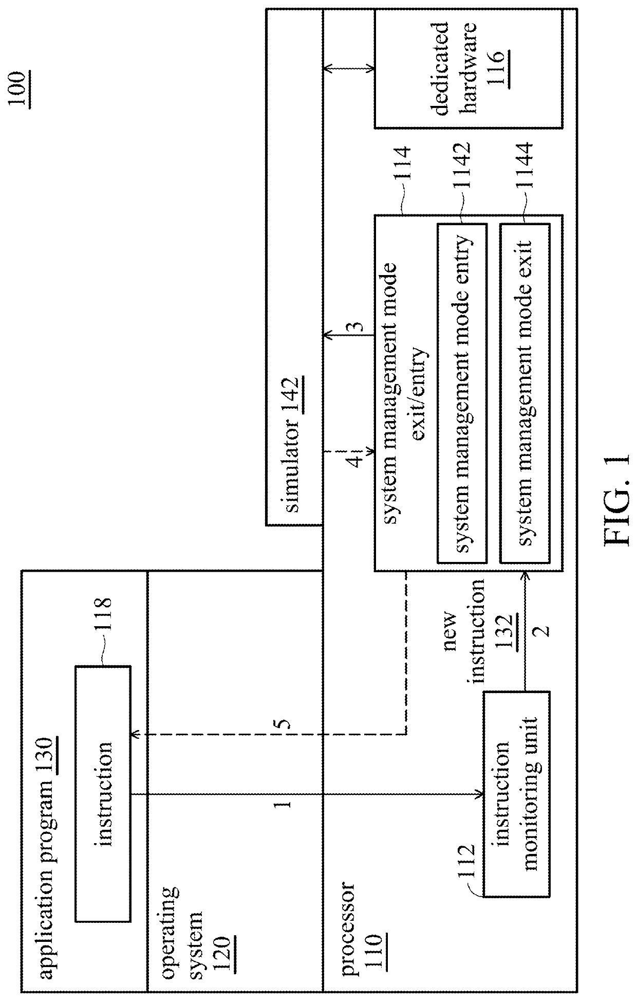 System for executing new instructions and method for executing new instructions