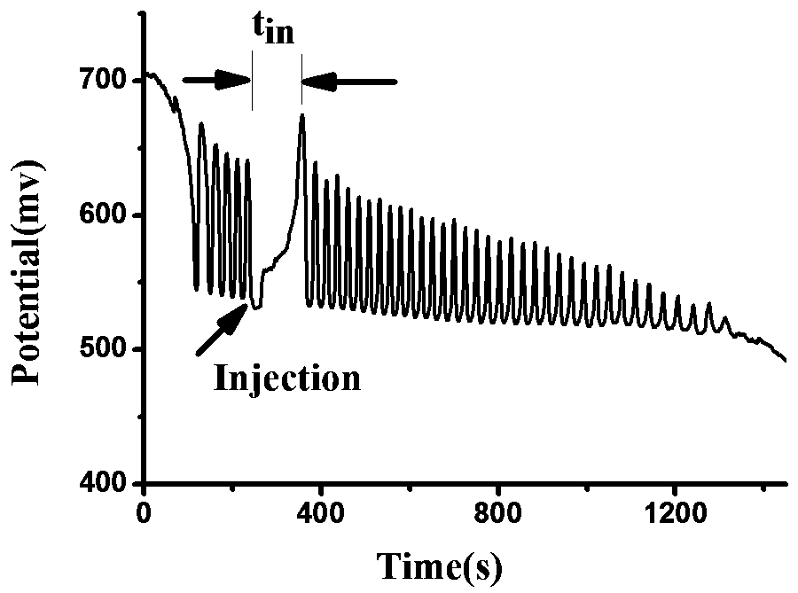 Detection method of syringic acid