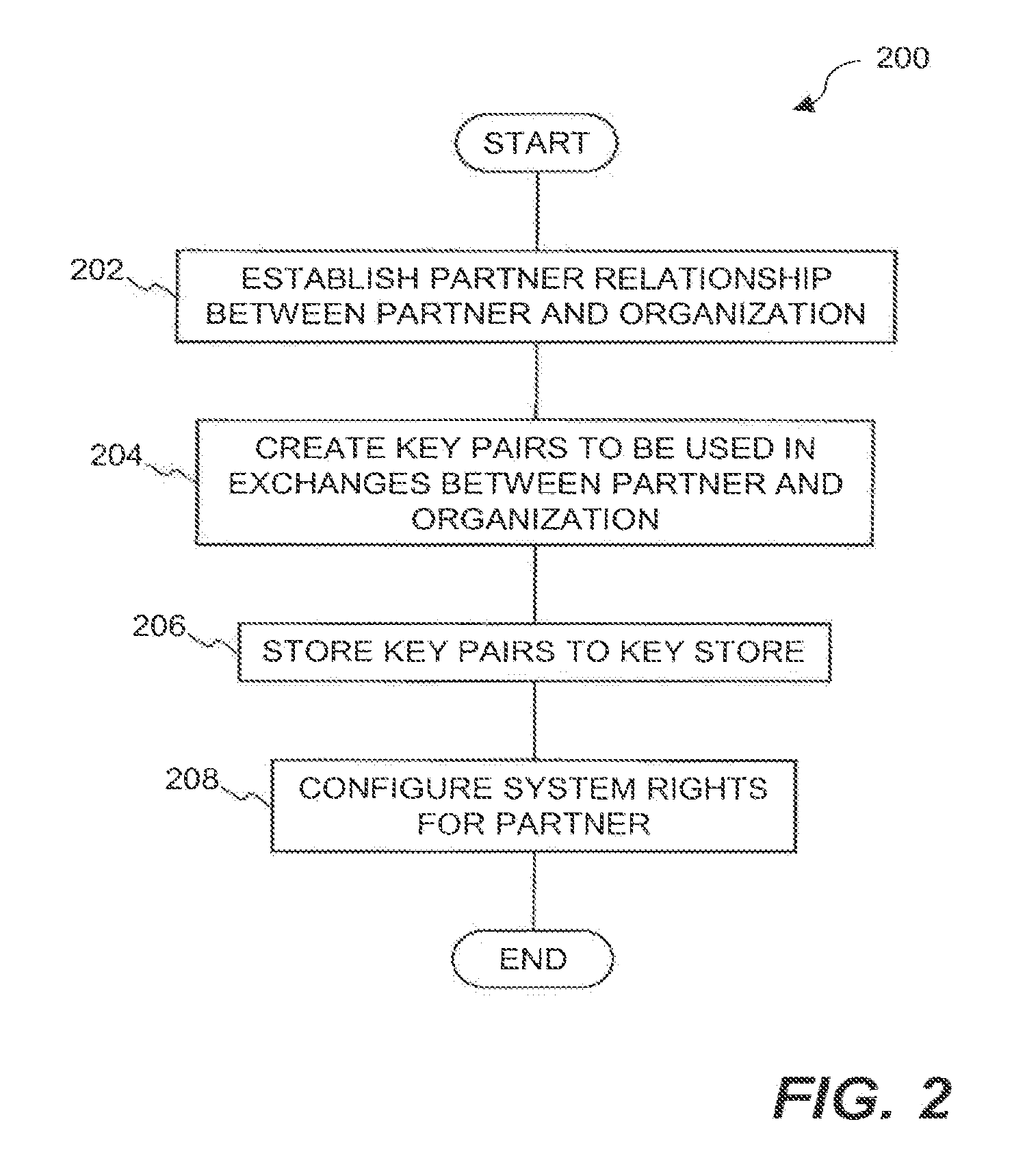 Document Security System that Permits External Users to Gain Access to Secured Files