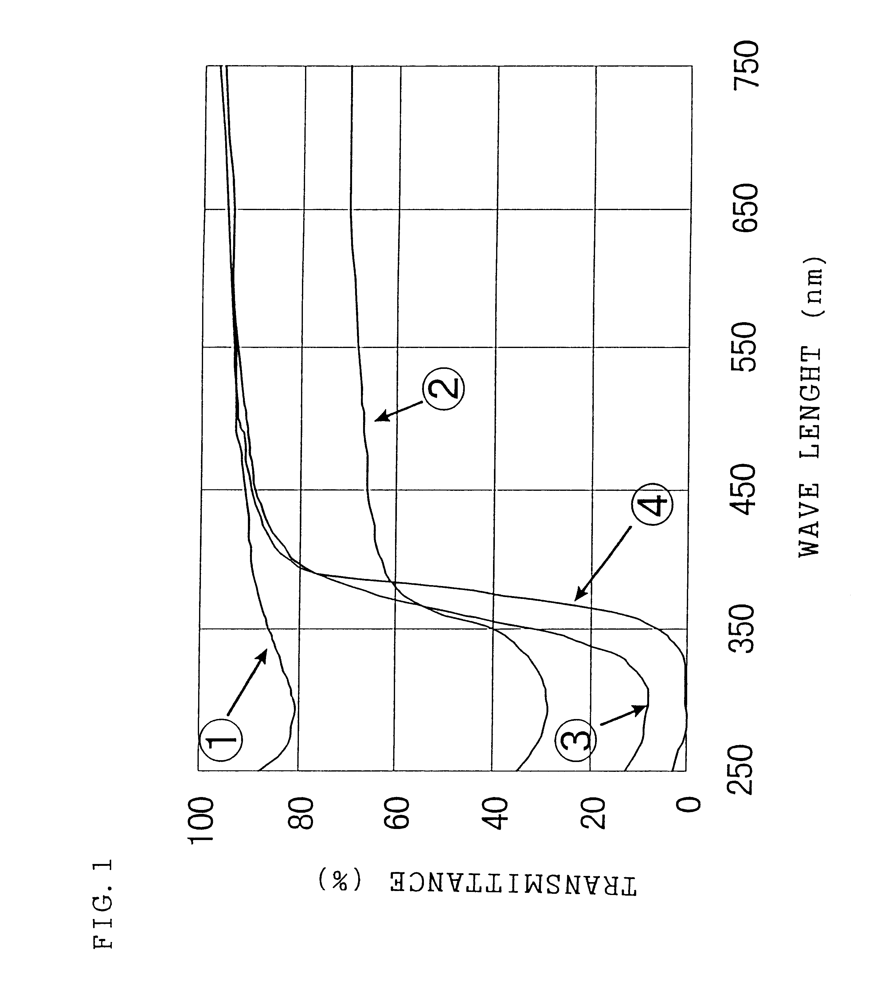 Method for preparation of metal oxide doped cerium oxide