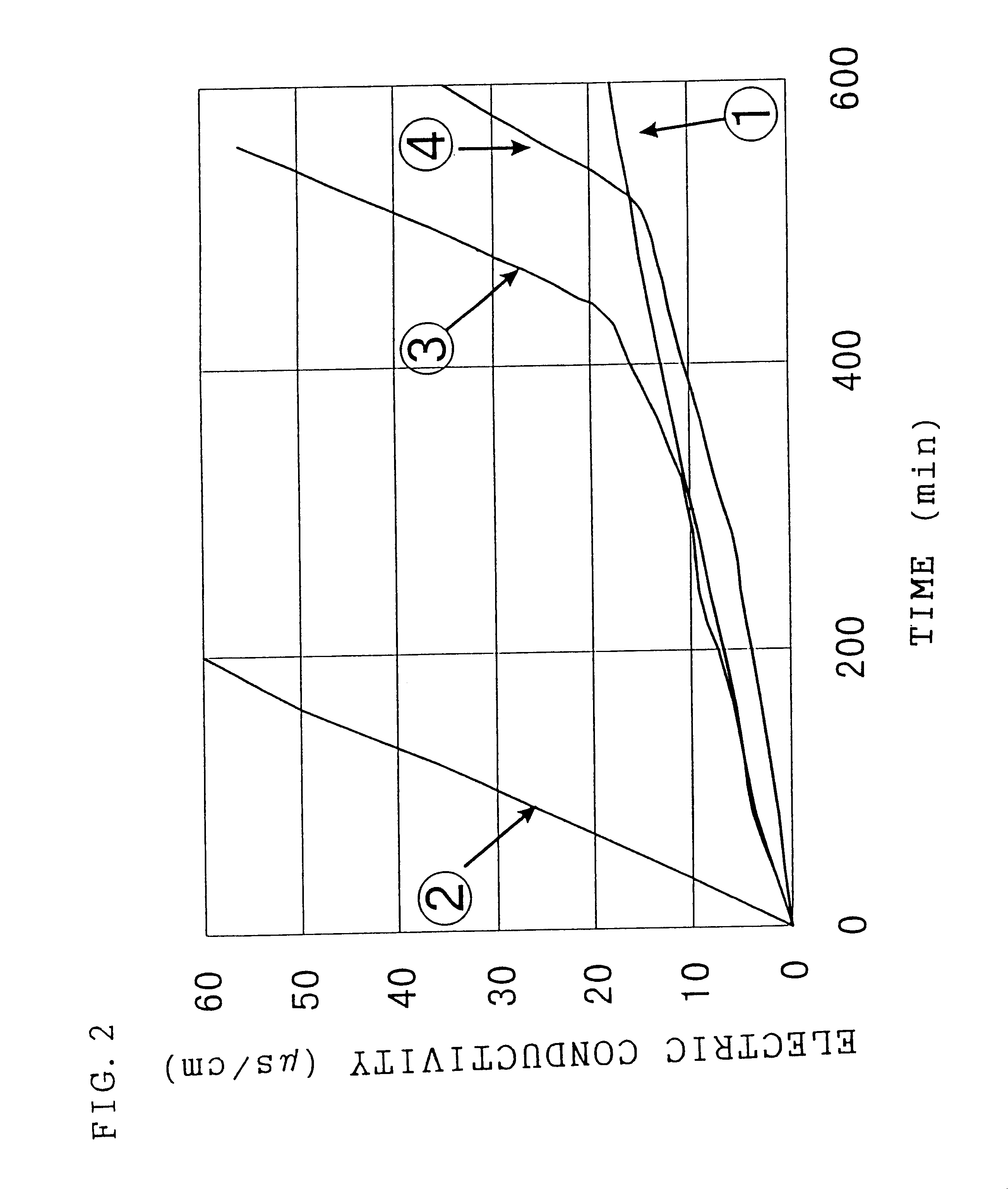 Method for preparation of metal oxide doped cerium oxide