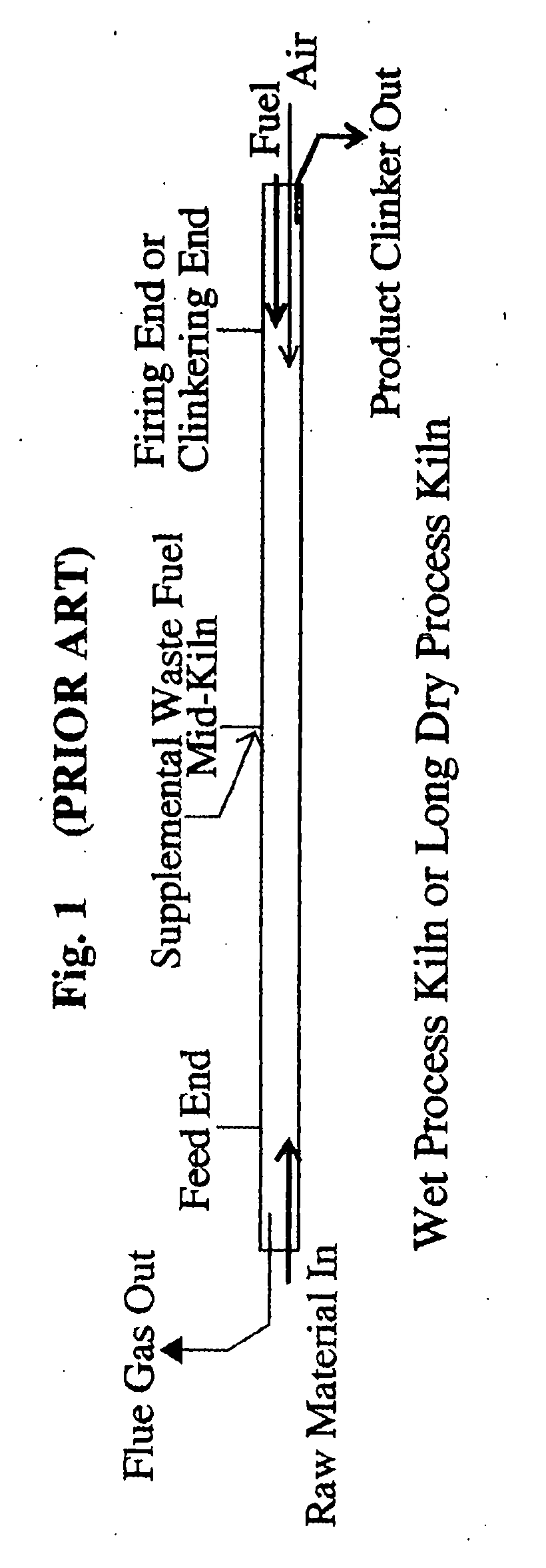 Mid-kiln injection of waste-derived materials