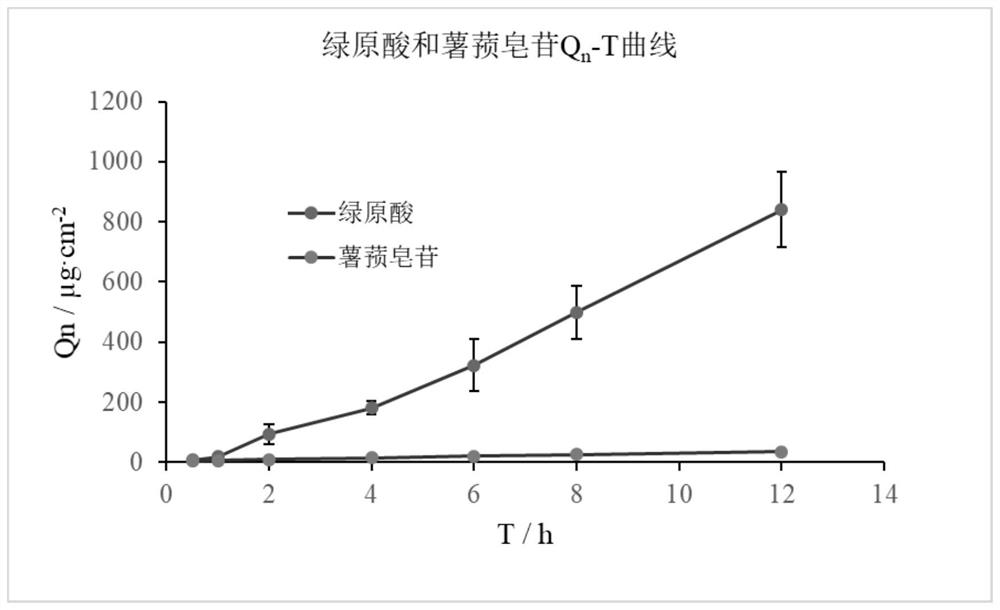 A traditional Chinese medicine compound external preparation for treating hormone-dependent dermatitis and its preparation method and application