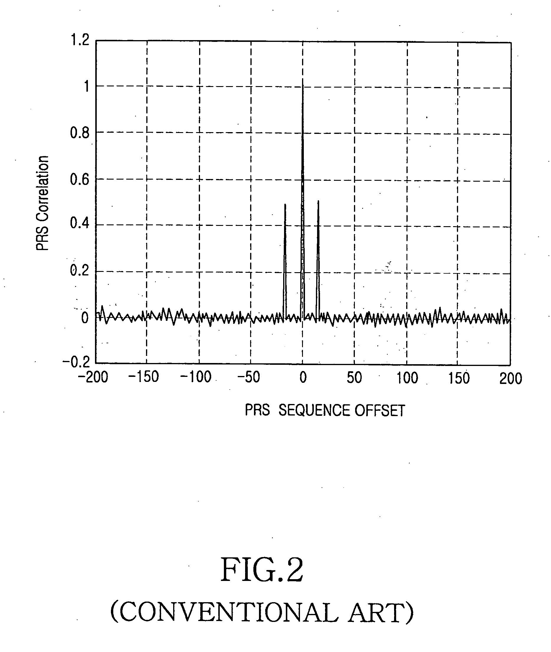 Apparatus and method for carrier frequency synchronization in an OFDM system