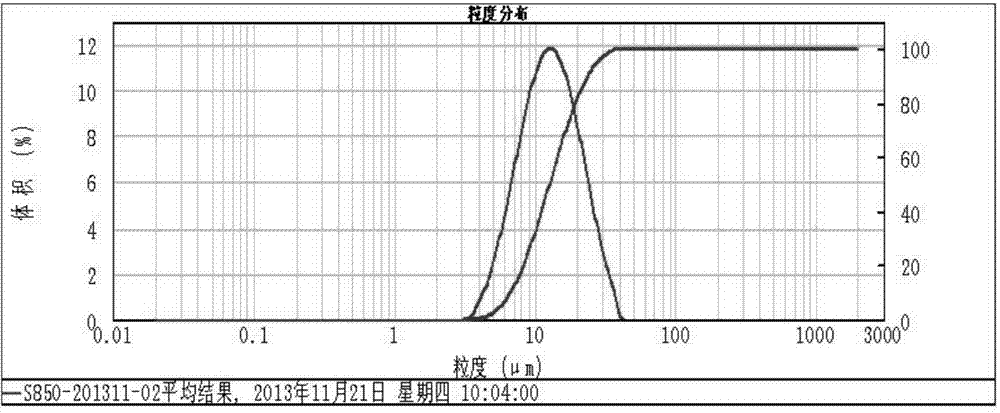 Highly stable lithium nickel cobalt aluminate positive electrode material and its preparation method