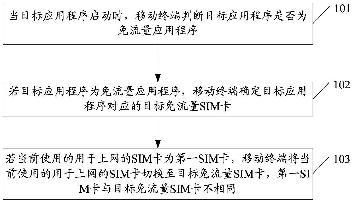 Sim card switching method, mobile terminal and computer-readable storage medium