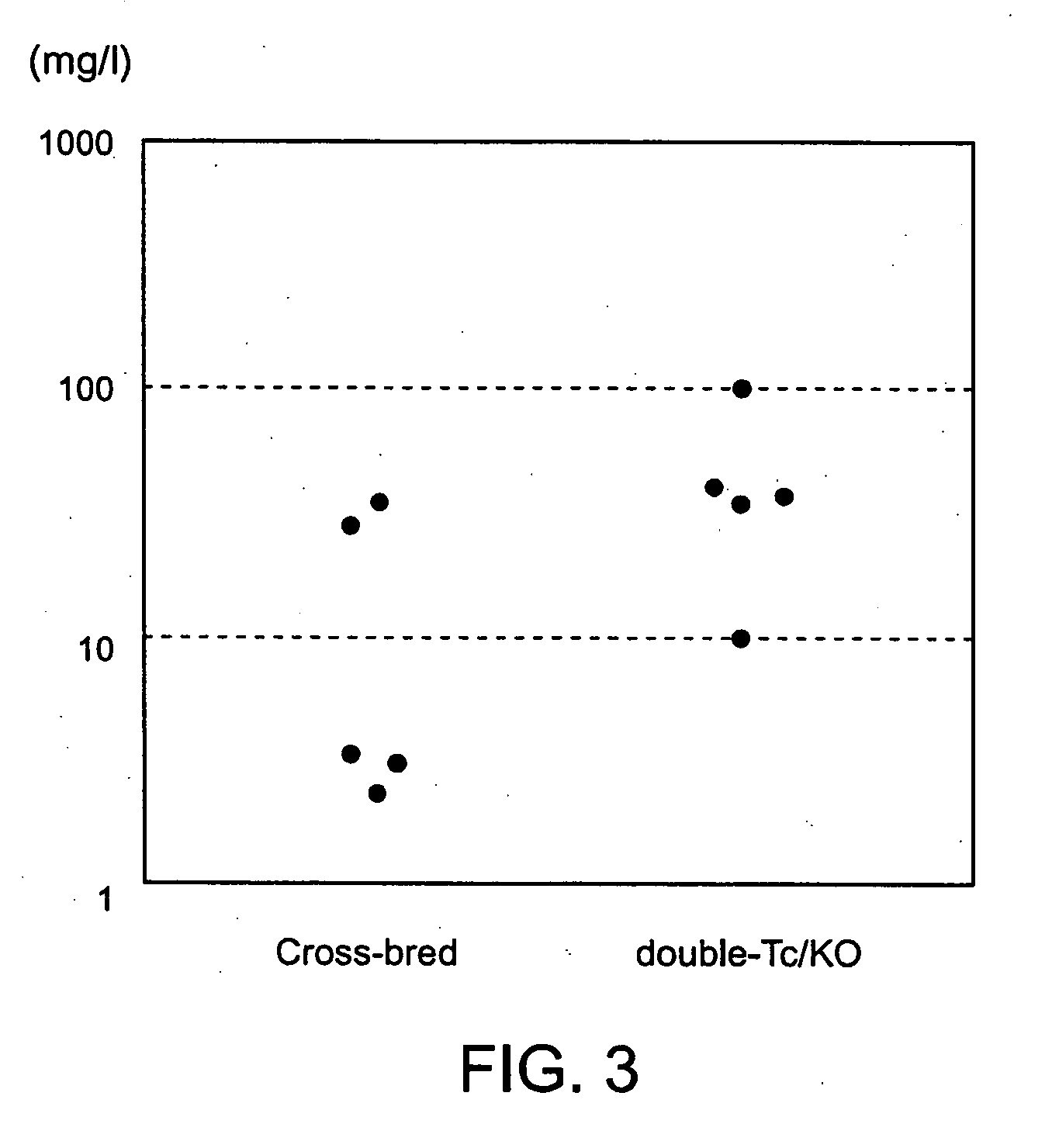 Transgenic transchromosomal rodents for making human antibodies