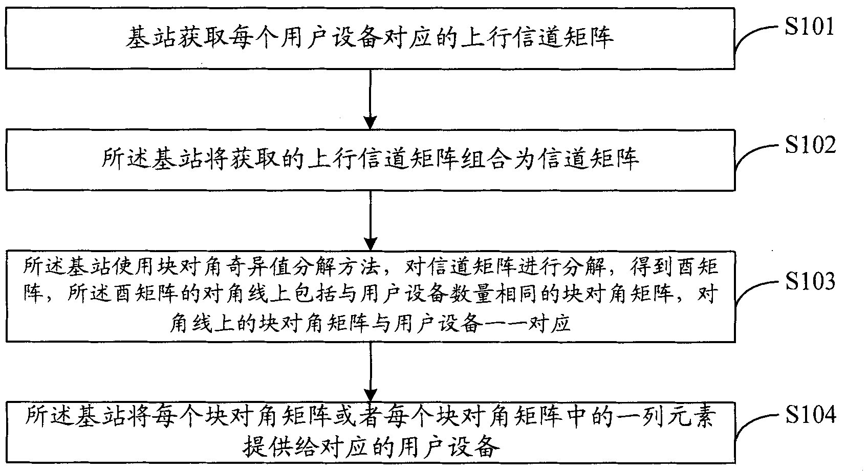 Method for providing pre-encoding matrix, method for providing decoding matrix and base station
