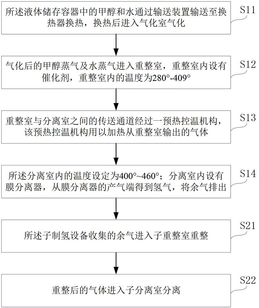 Apparatus and method for hydrogen production through methanol steam reforming