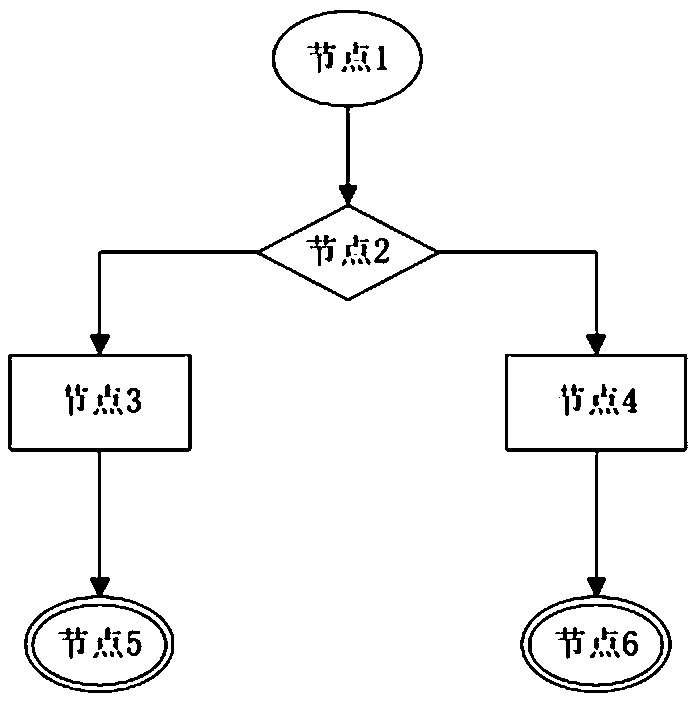 Decision-making behavior generation method and system based on decision-making treeDecision-making tree-based decision-making behavior generation method and system