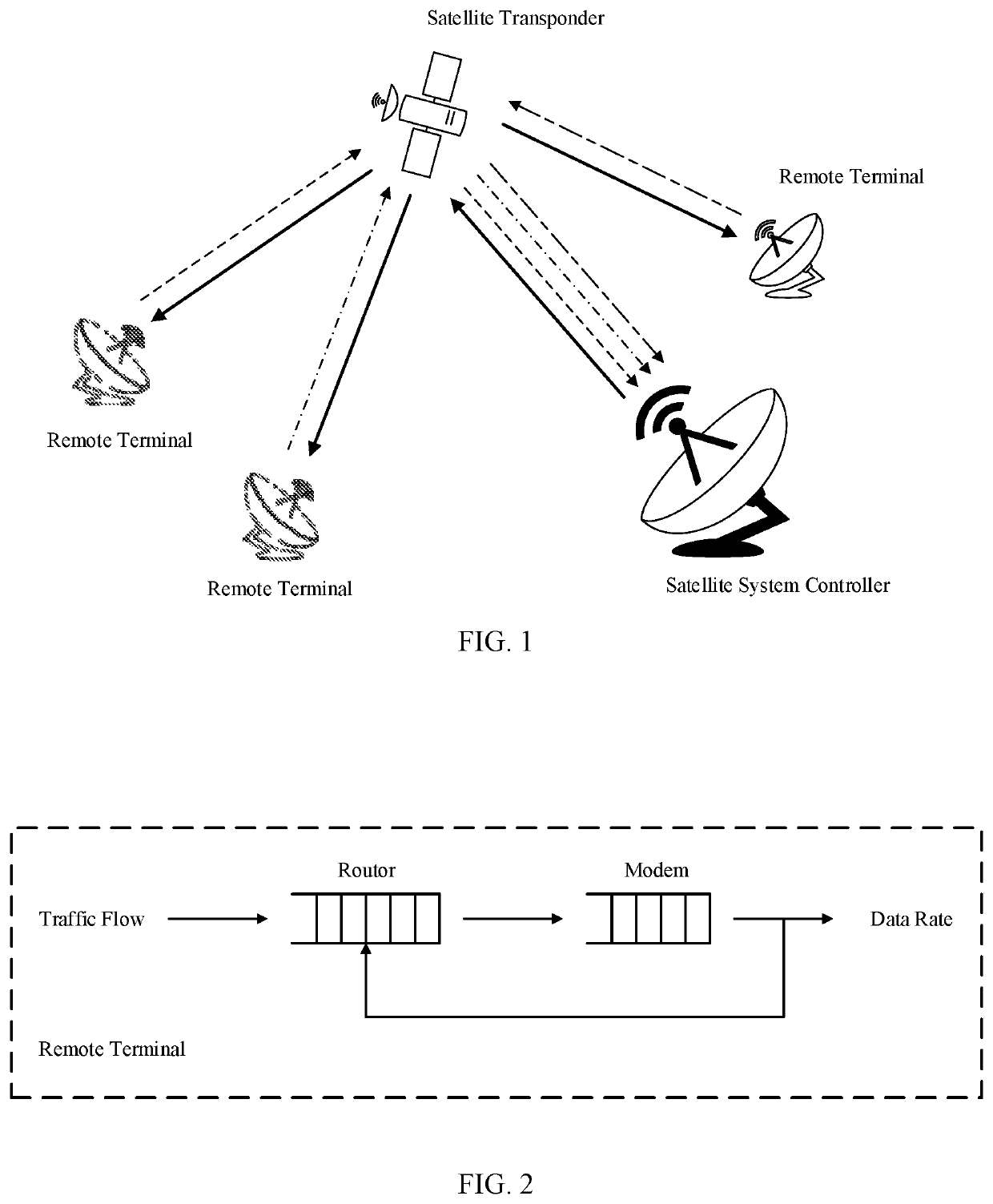 Satellite communication framework and control method thereof