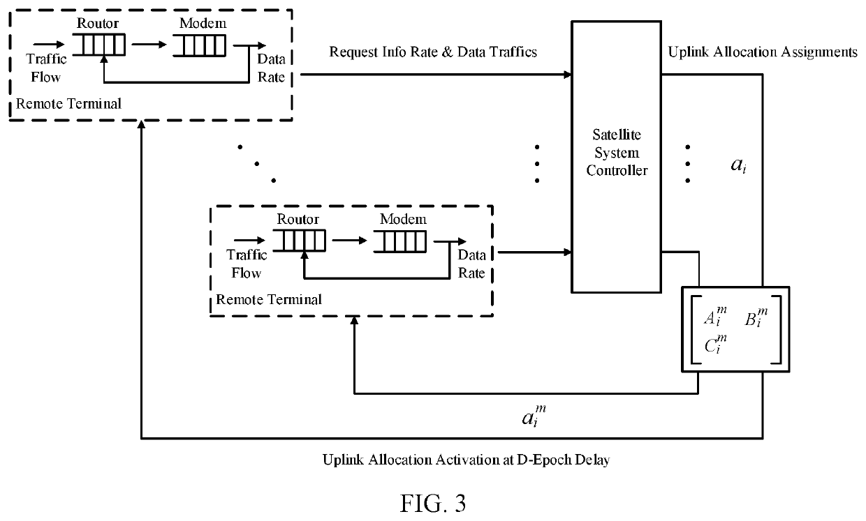 Satellite communication framework and control method thereof