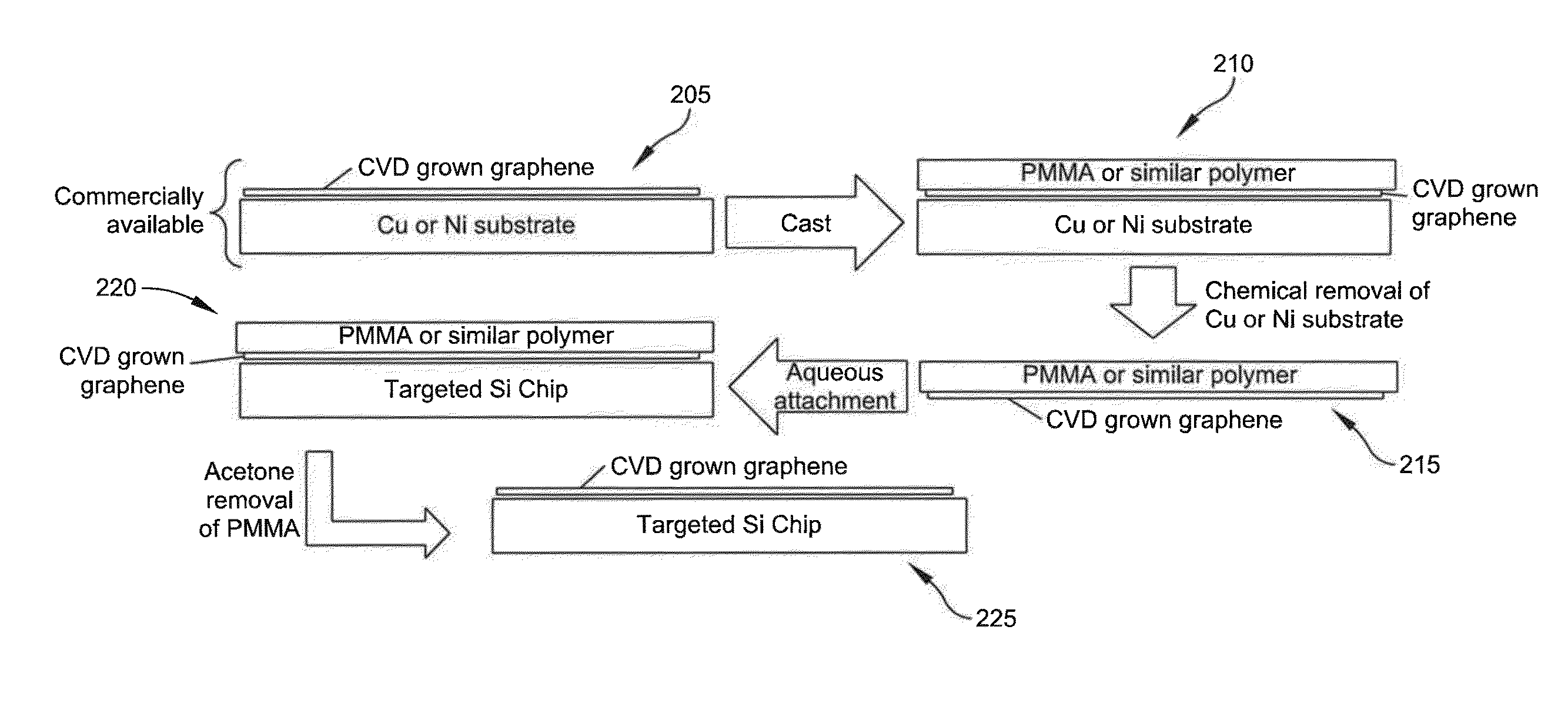 Broadband graphene-based optical limiter for the protection of backside illuminated CMOS detectors