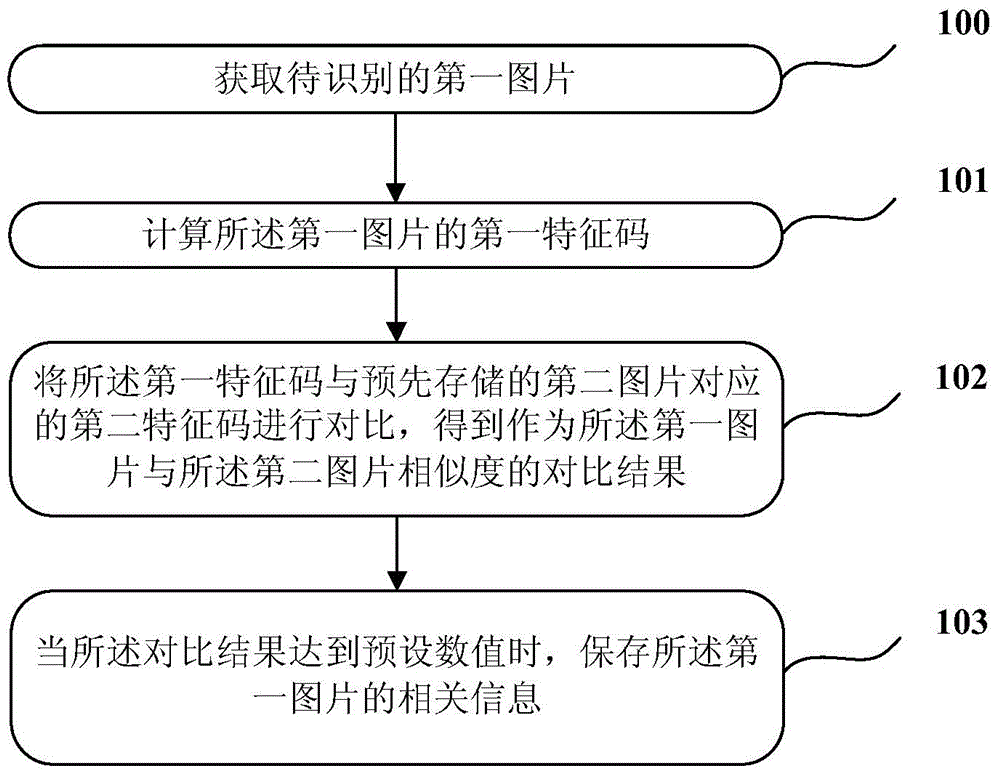 Picture processing method and picture processing device