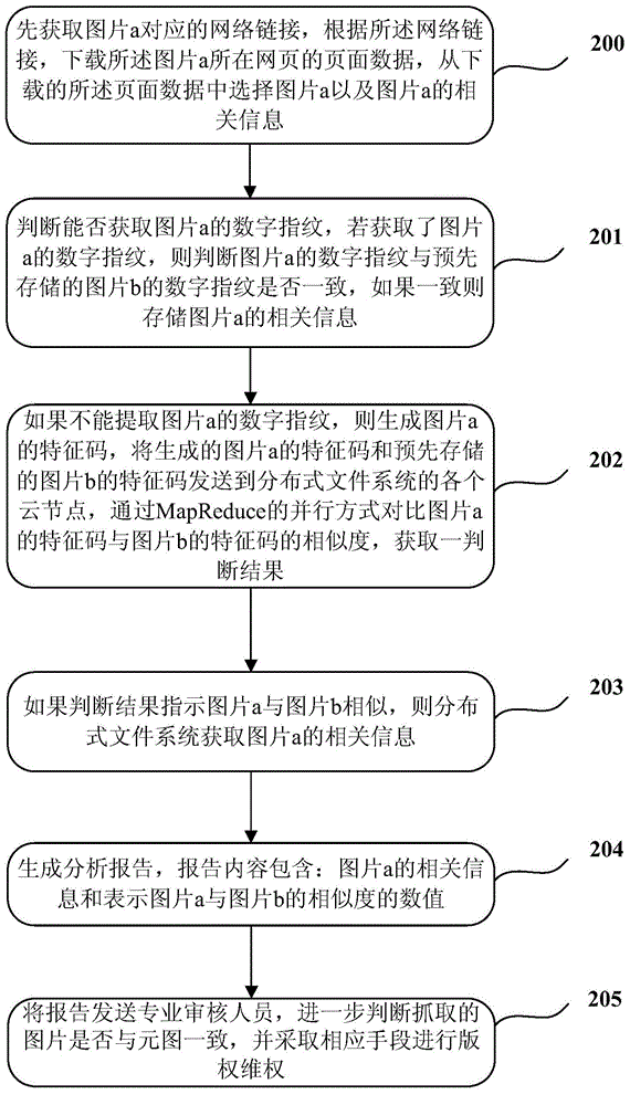Picture processing method and picture processing device
