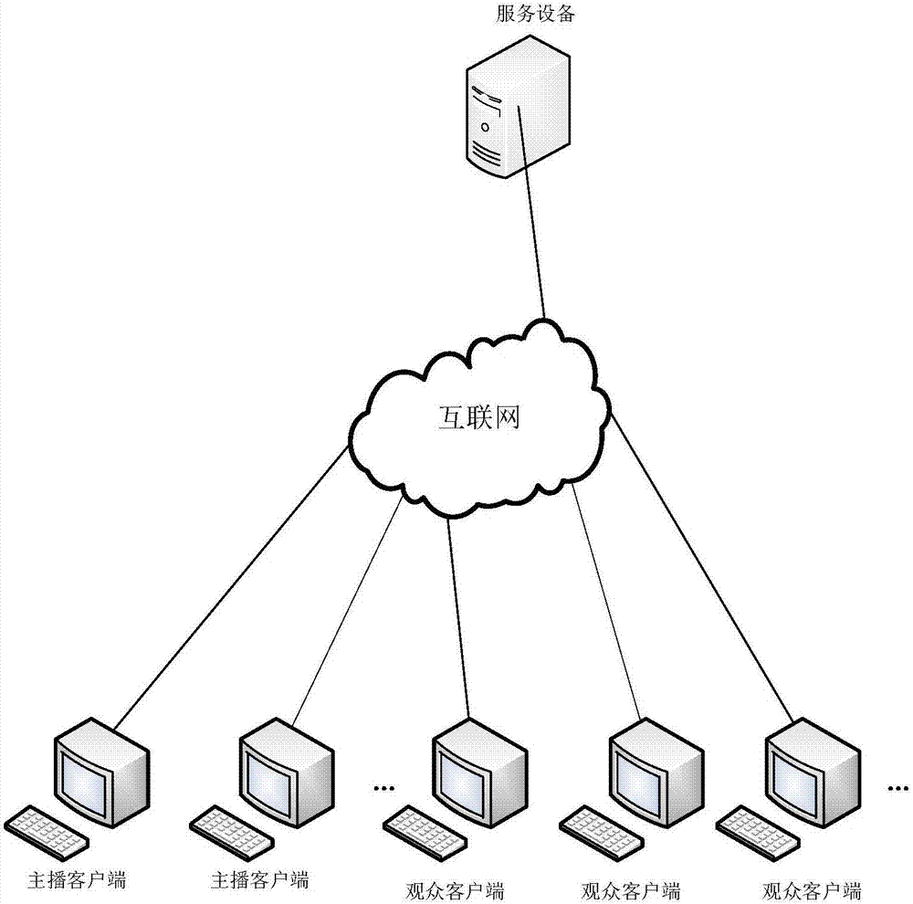 A video processing device, method and terminal equipment