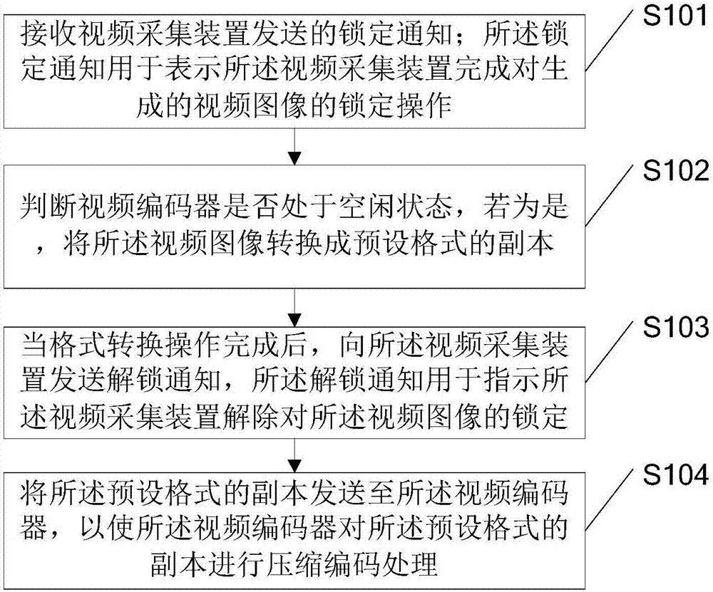 A video processing device, method and terminal equipment