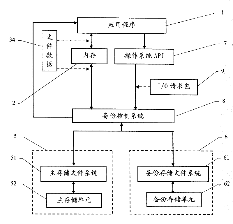 Data real time backup method and system based on file system