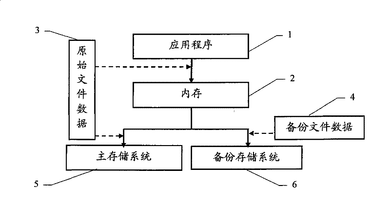 Data real time backup method and system based on file system