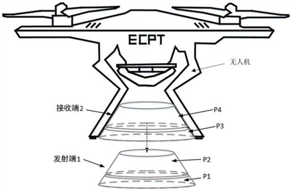 Unmanned aerial vehicle electric field coupling mechanism, wireless charging system, platform and unmanned aerial vehicle