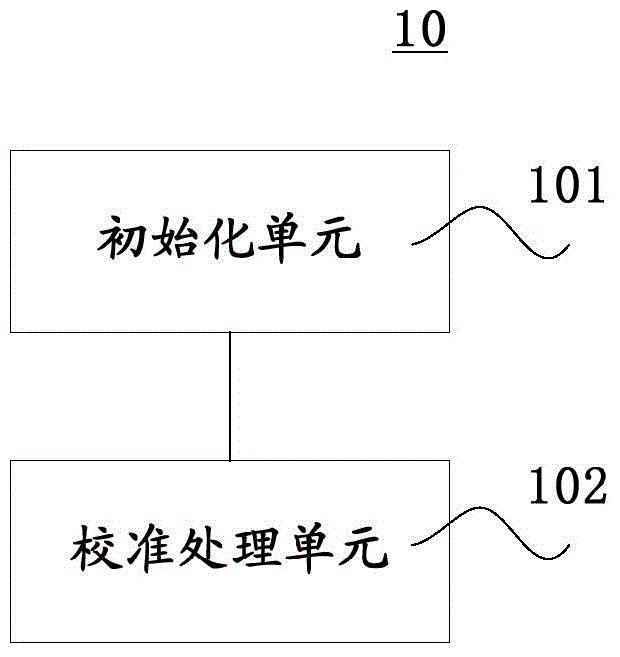 Weighing system and weighing method having self-calibration function