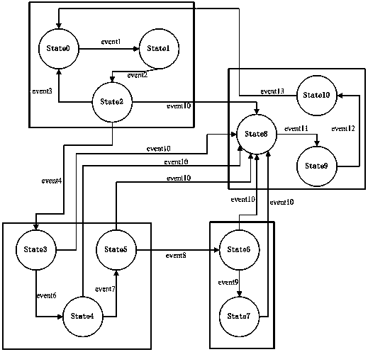 A method and device for implementing an rrc state machine