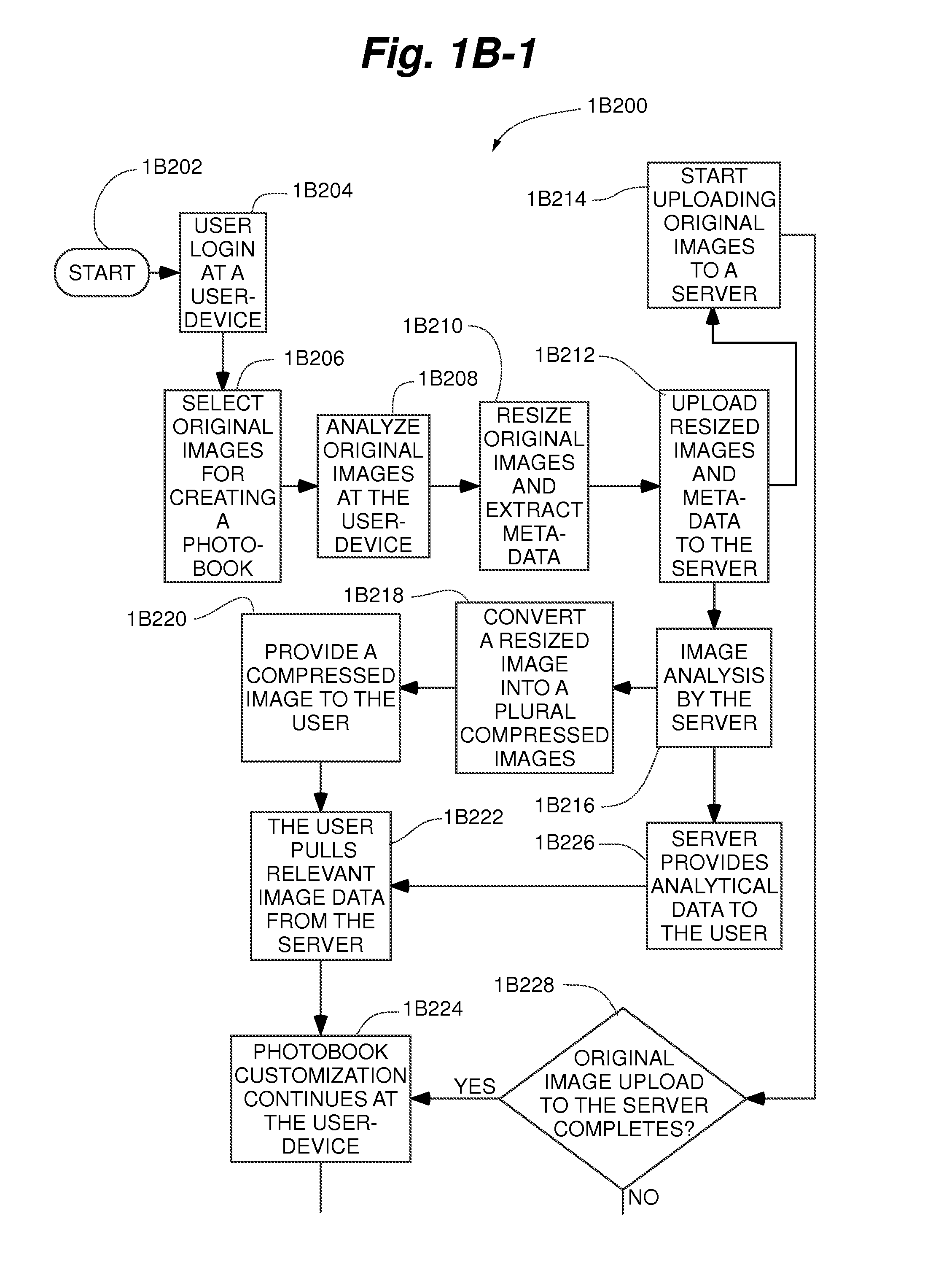 Systems and methods for automatically creating a photo-based project based on photo analysis and image metadata