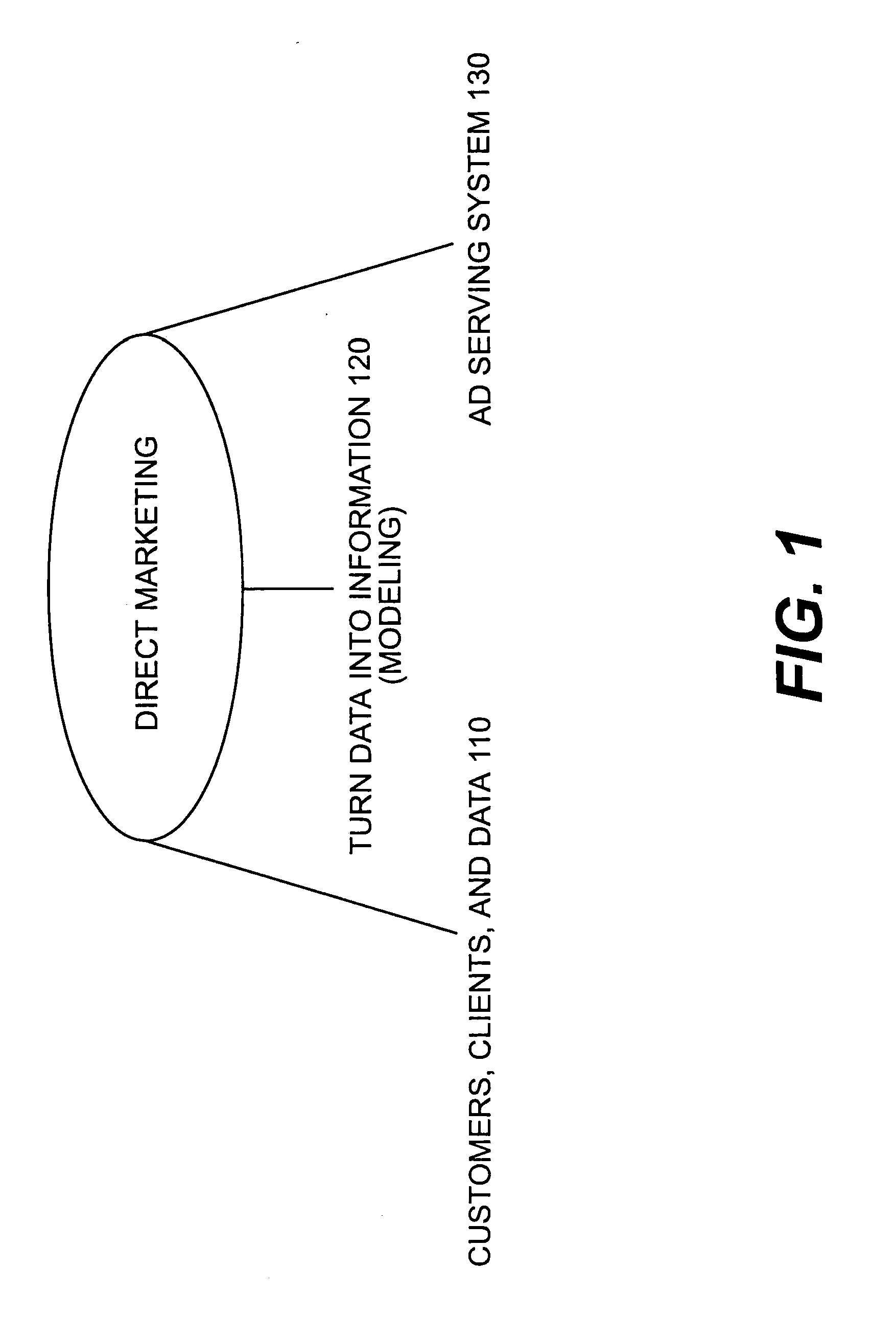 Systems and methods for placing electronic advertisements