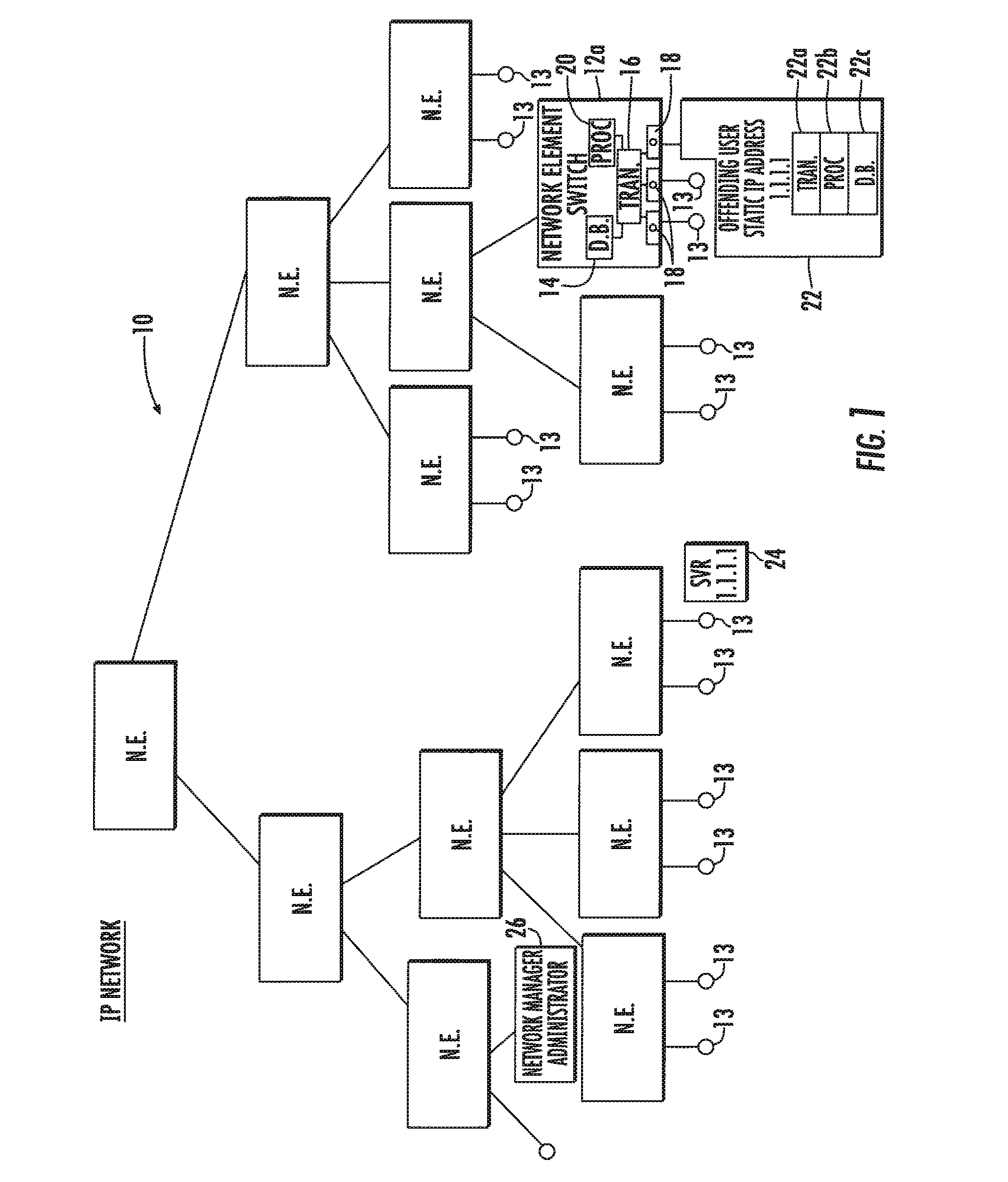 System and method for locating offending network device and maintaining network integrity