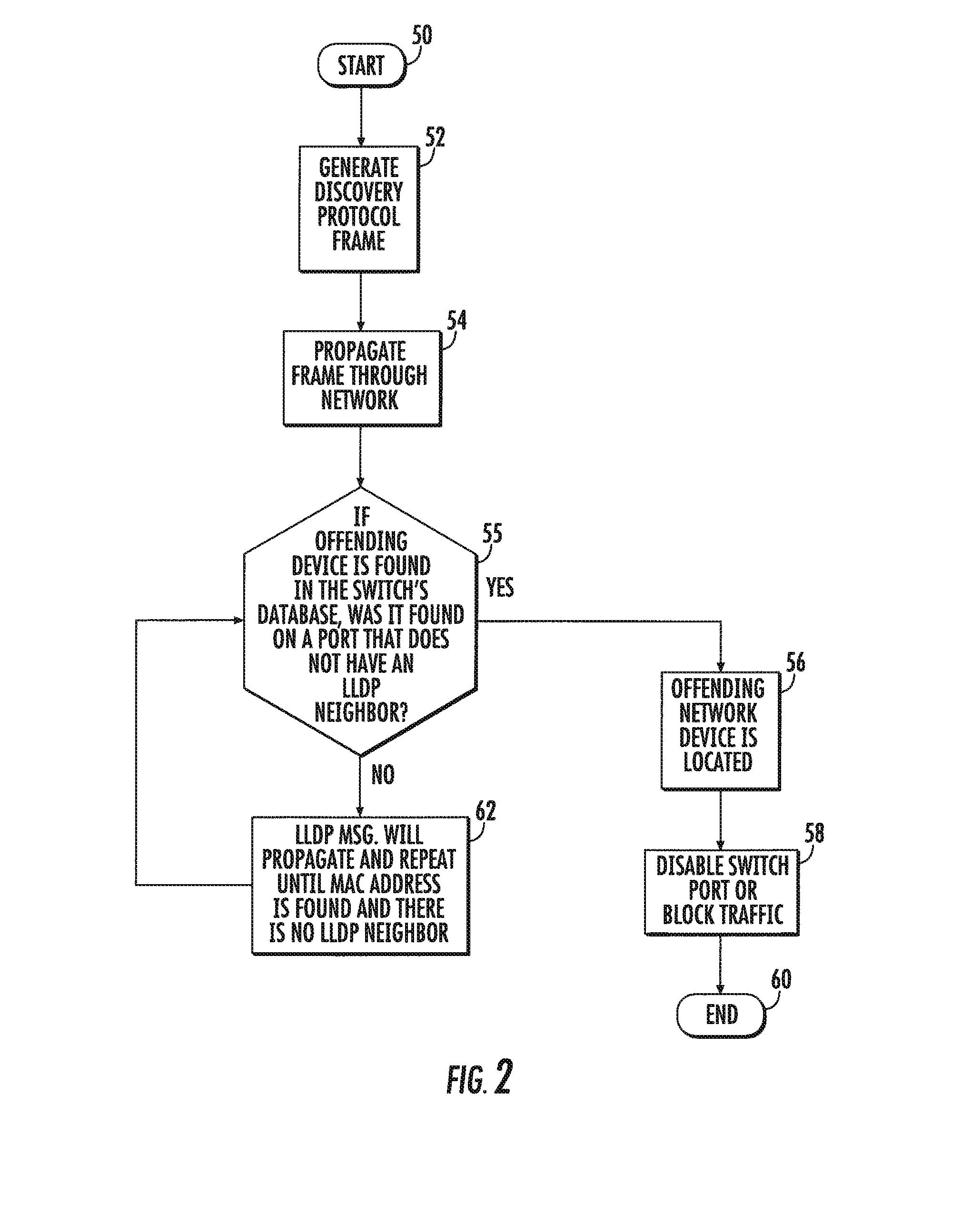 System and method for locating offending network device and maintaining network integrity