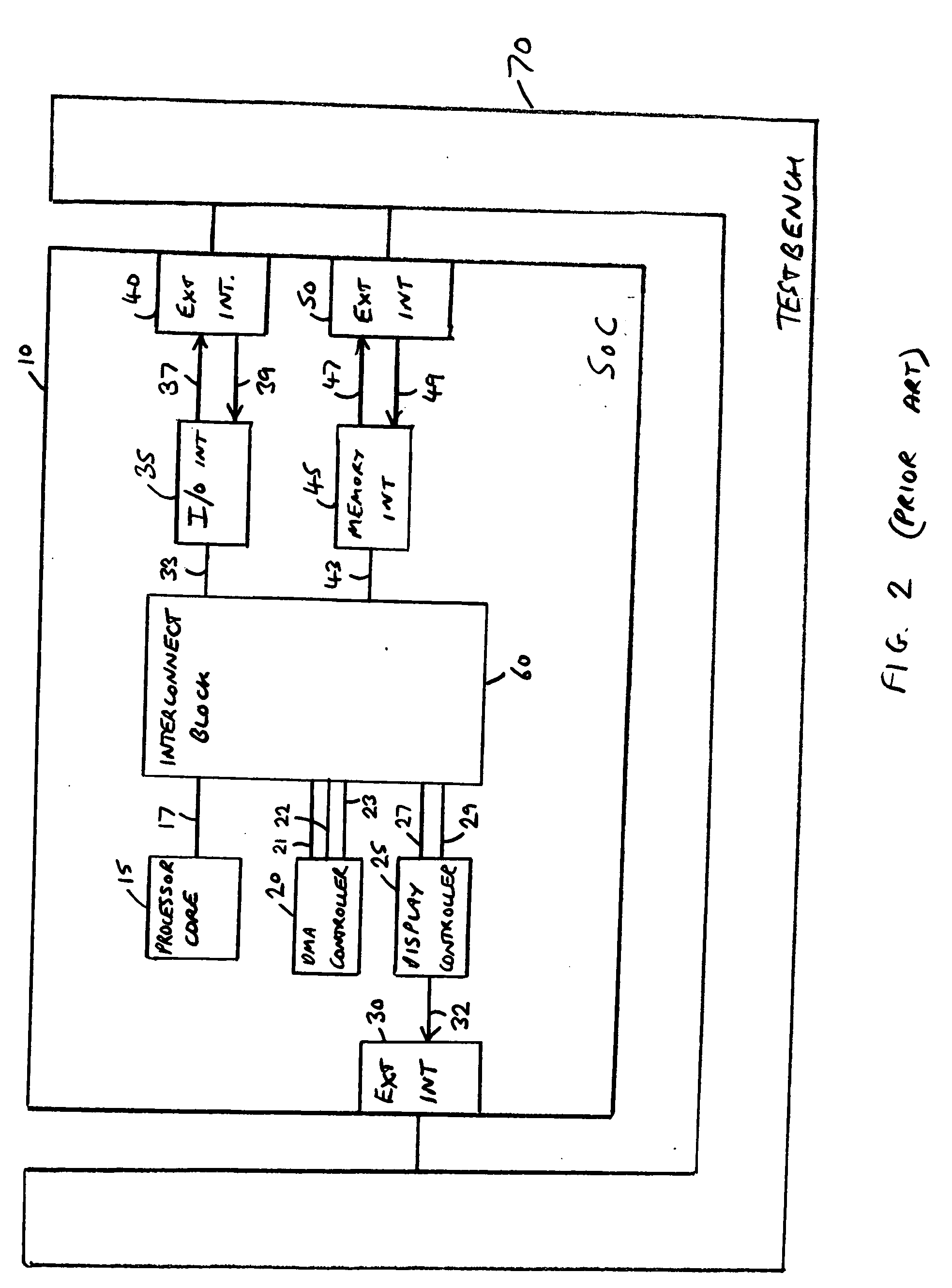 Generation of a testbench for a representation of a device